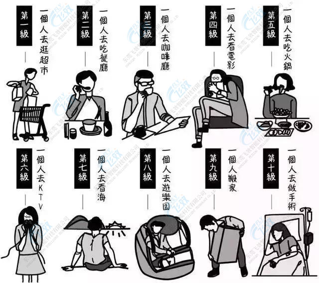 孤獨(dú)經(jīng)濟(jì)，你get到了嗎？